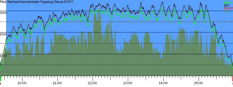 Barometer